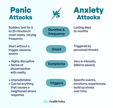 How long do anxiety attacks last?