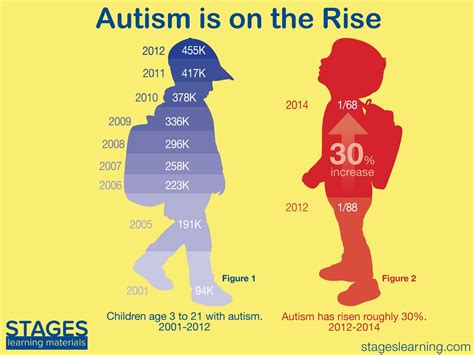 How long do autistic people last?