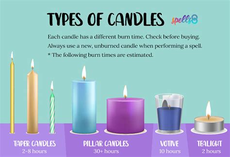 How long do expensive candles last?
