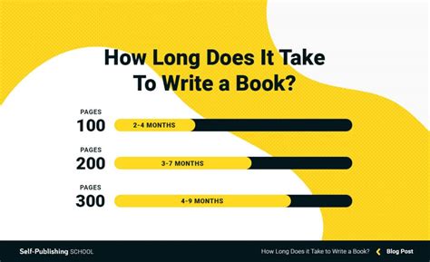 How long do famous authors take to write a book?