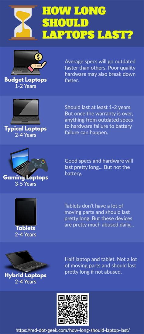 How long do laptops last?