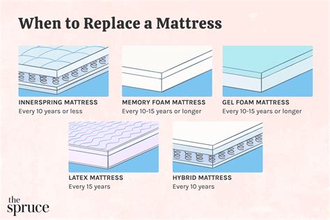 How long do memory foam mattresses last?