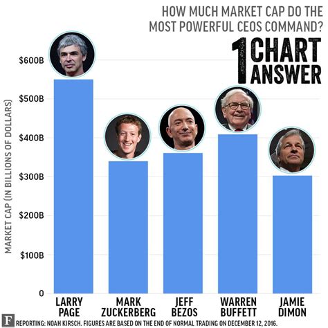 How long do most CEOs last?