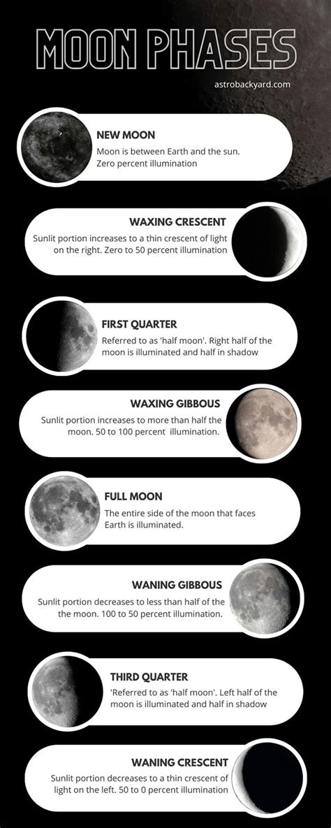 How long do new moons last?