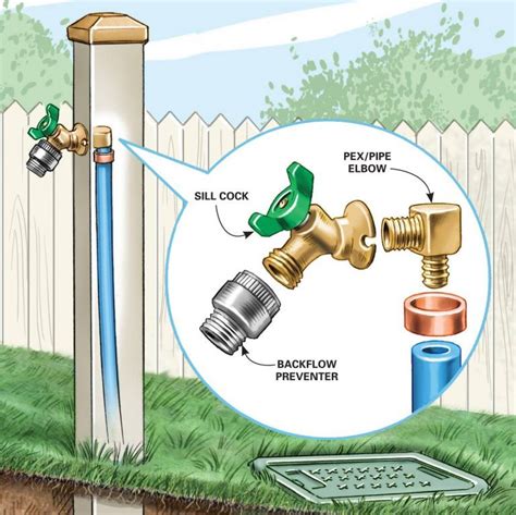 How long do outdoor spigots last?