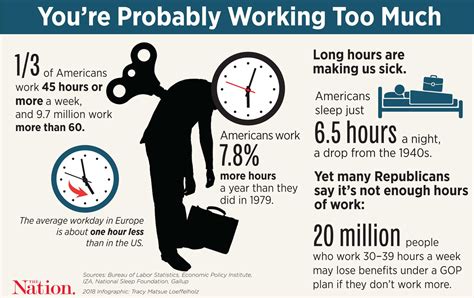 How long do people travel to work?