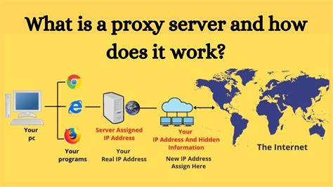 How long do proxies last?
