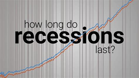 How long do recessions last?