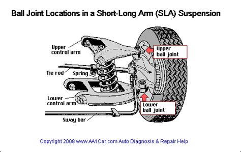 How long do suspension joints last?