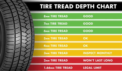 How long do tires last?