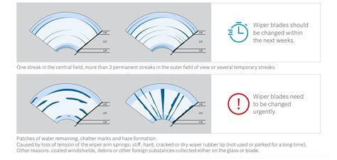 How long do wiper arms last?