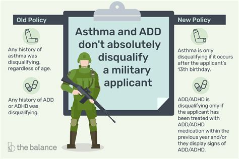 How long do you have to be off ADHD medication to join the military?