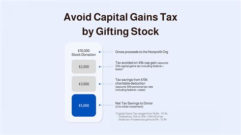 How long do you have to hold stock to avoid tax?