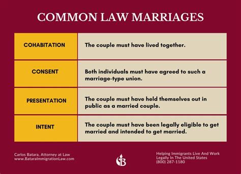 How long do you have to live together to be common law marriage in NY?