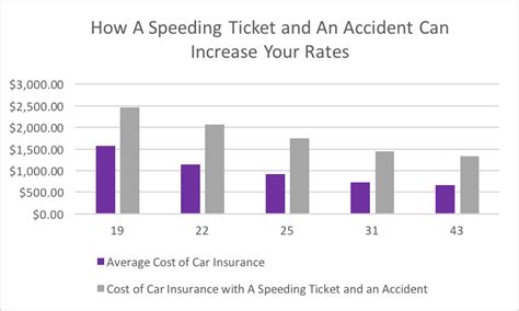 How long do you have to pay a ticket in Texas?