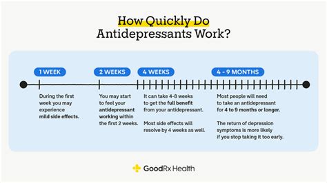 How long does 1 antidepressant last?