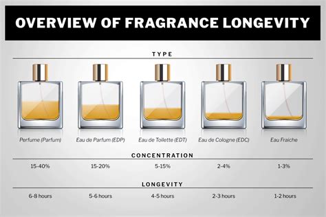 How long does 10 ml of perfume oil last?