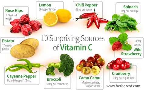 How long does 10 vitamin C take to work?