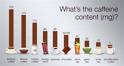 How long does 20 mg of caffeine last?