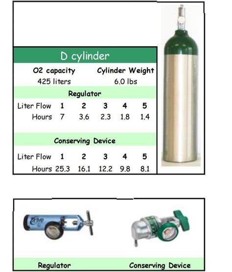 How long does 5 liters of oxygen last?