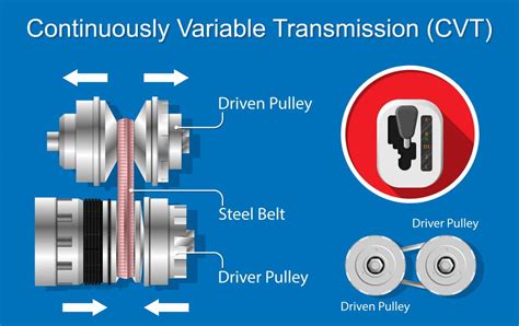 How long does CVT transmission fluid last?