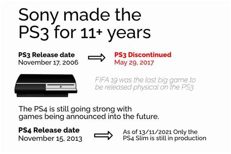 How long does PS4 last?