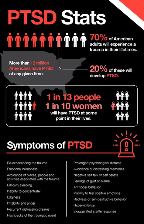 How long does PTSD last?