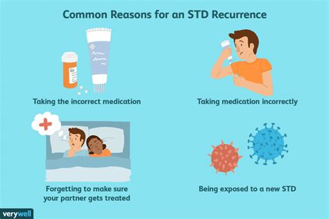 How long does STD last without treatment?