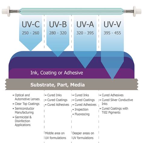 How long does UV coating last?