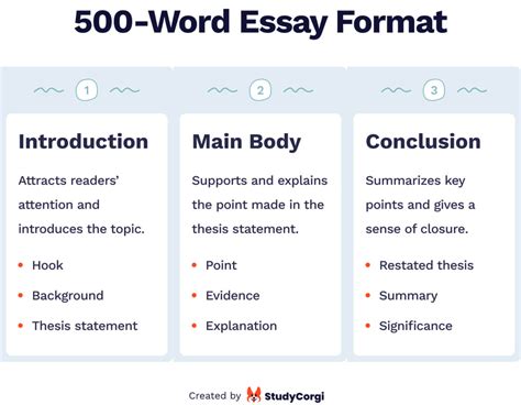 How long does a 500-word essay take?