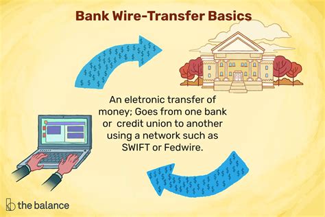 How long does a U.S. Bank wire transfer take?