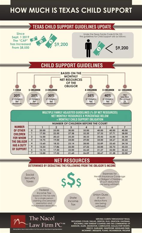 How long does a father pay child support in Texas?