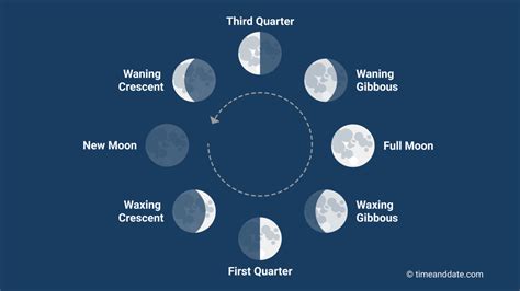 How long does a full moon last in a day?