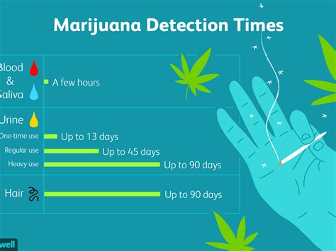 How long does a pen hit take?