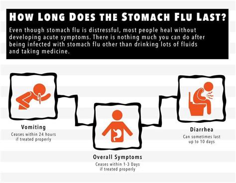 How long does a stomach virus last?