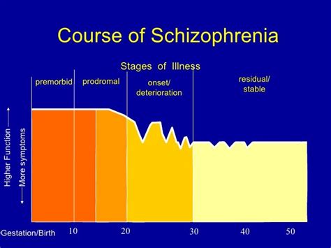 How long does active schizophrenia last?