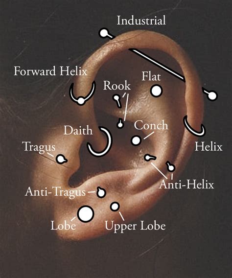 How long does an ear piercing take to heal?
