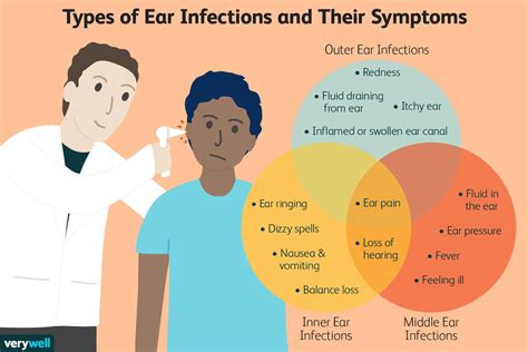 How long does an inner ear infection last after antibiotics?