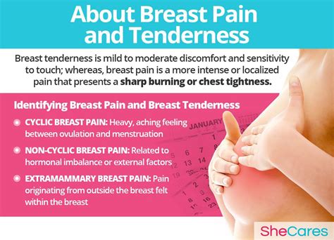 How long does breast pain last during pregnancy?