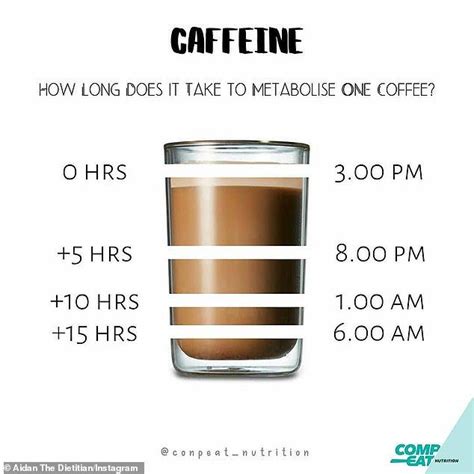 How long does caffeine stay in your body?