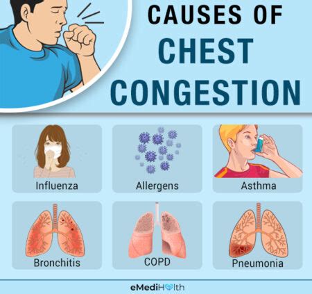 How long does chest congestion last in toddlers?