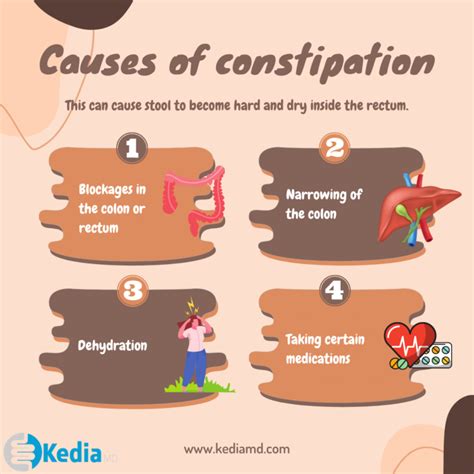 How long does constipation last?