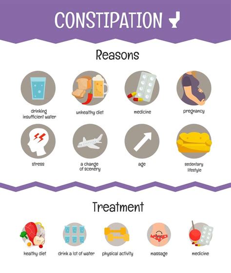 How long does constipation pain last?