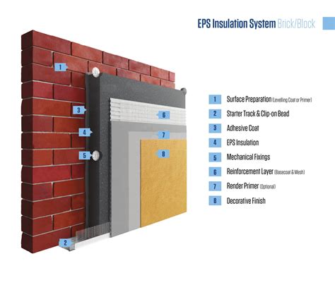 How long does external insulation last?