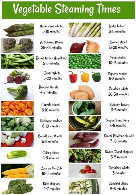 How long does food take to steam?