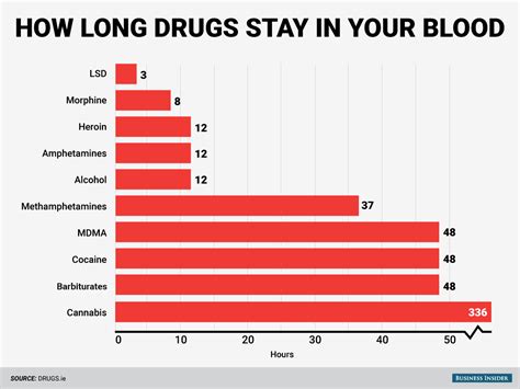 How long does ibuprofen stay in your system?