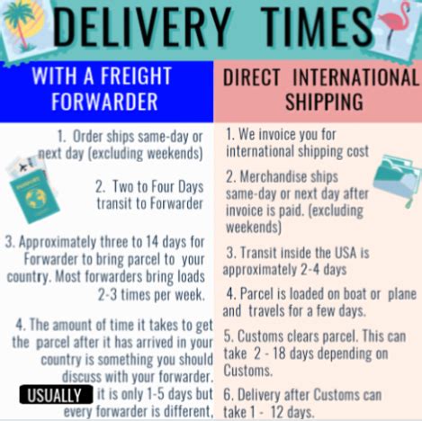How long does international delivery take?