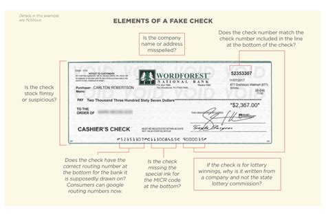 How long does it take a bank to detect a fake check?