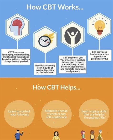 How long does it take for CBT to start working?