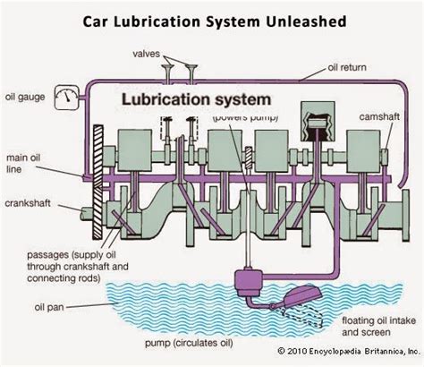 How long does it take for a carbureted engine to warm up?